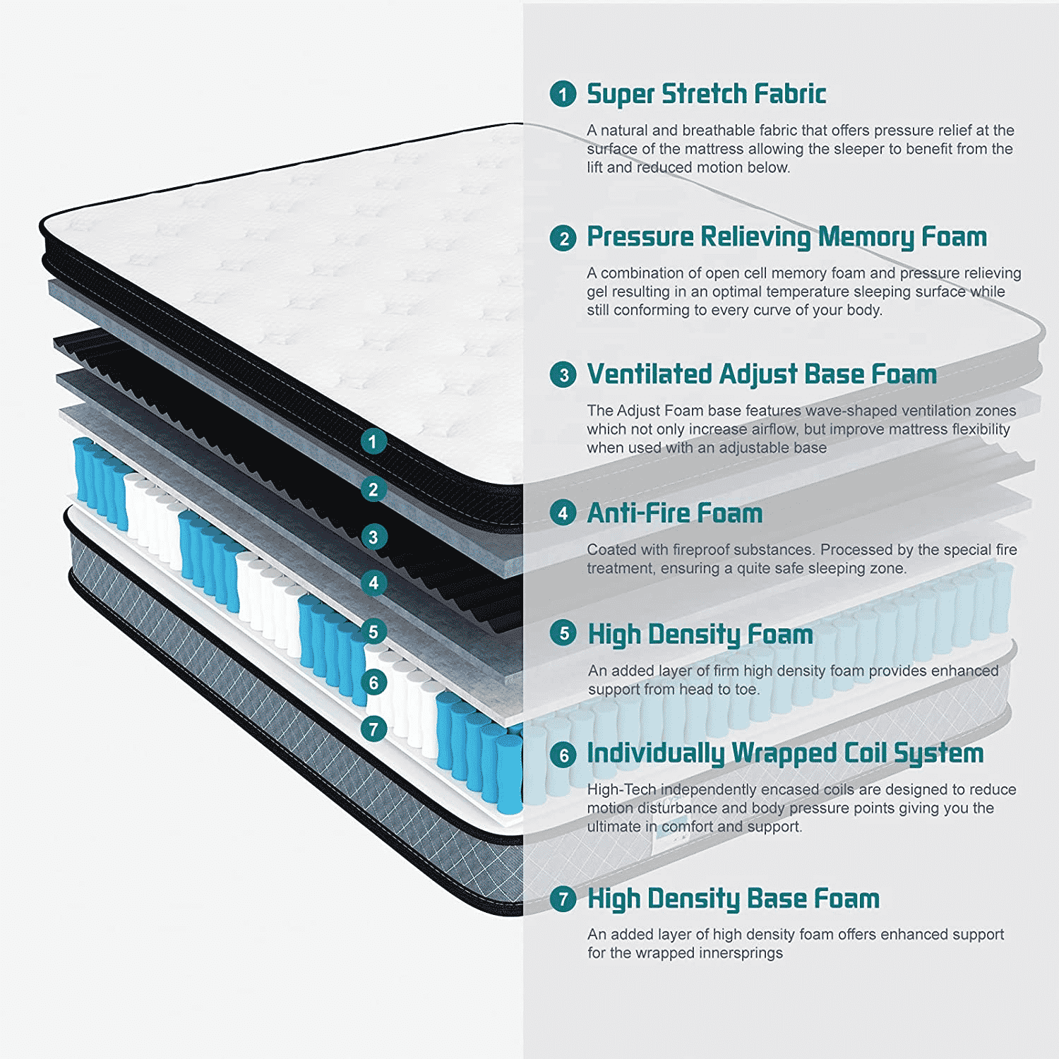 Orthopedic Mattress Vs. Regular Mattress: A Detailed Comparison with ...