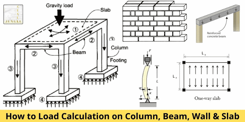 According to the international residential codes, a second floor bedroom can hold 30 pounds per square foot of live load.